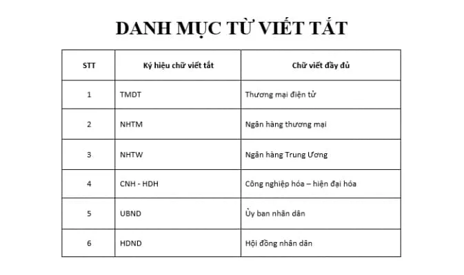 Mẫu danh mục từ viết tắt